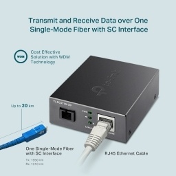 CONV TL-FC311A20 MONO SC GIGABIT WDME