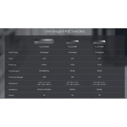 Switch TP-LINK TL-SG1005P | 5 Puertos Gigabit (4 Puertos PoE af/at)