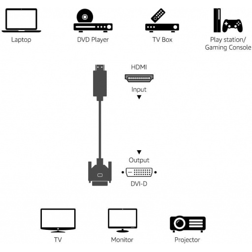 Cable adaptador HDMI a DVI